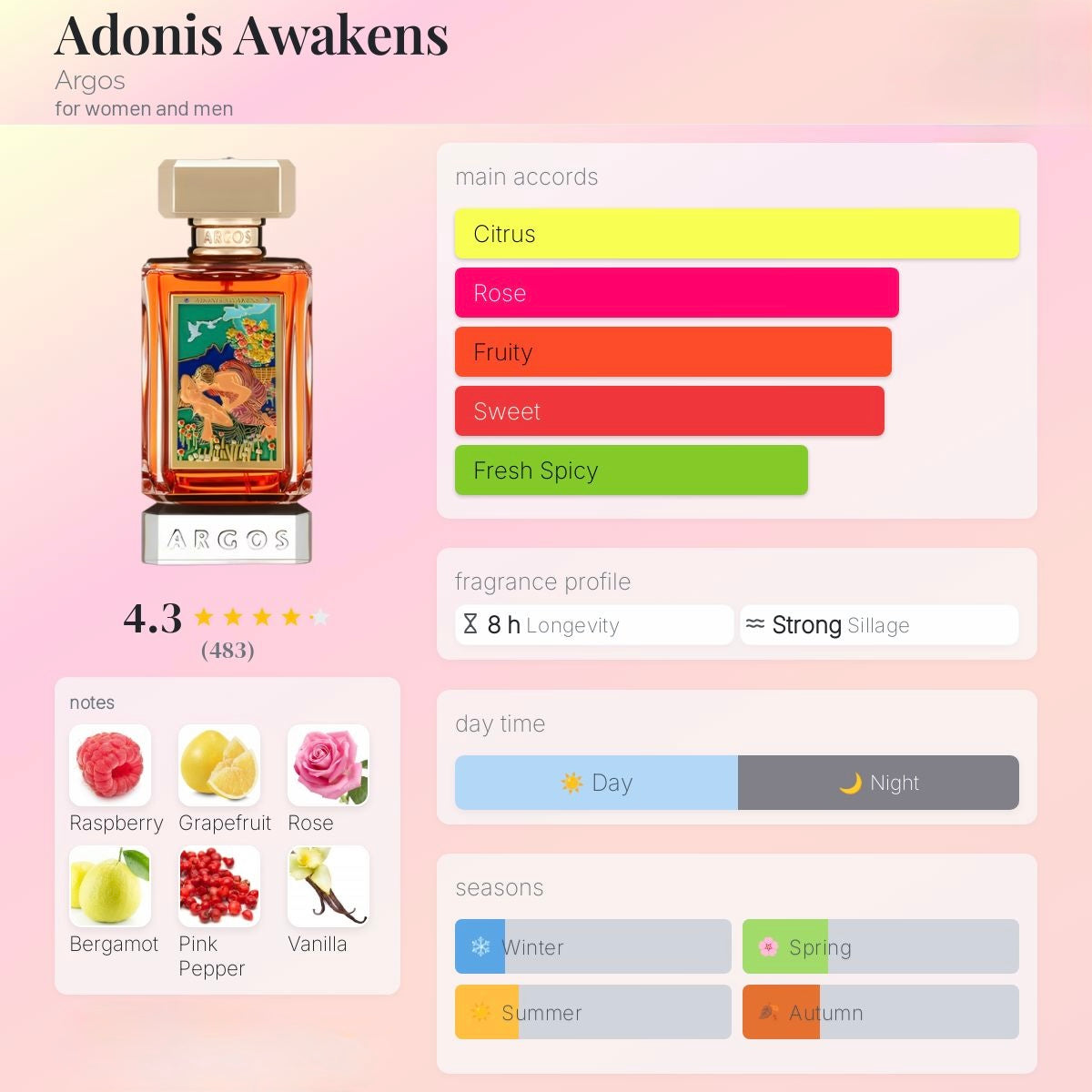 Argos Adonis Awakens