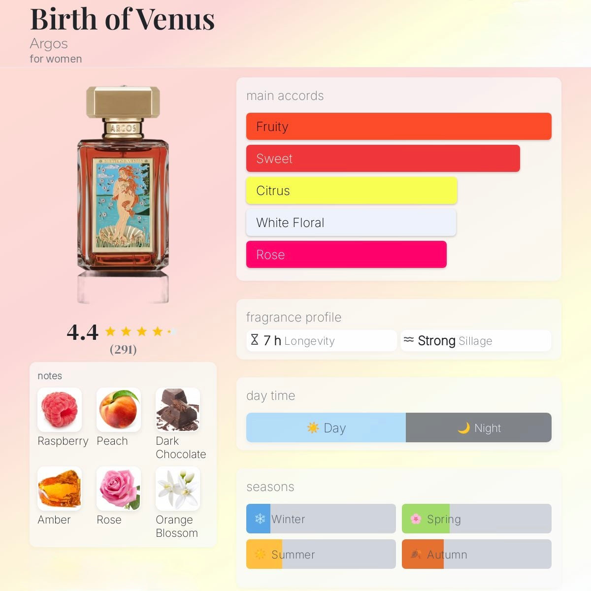 Argos Birth of Venus